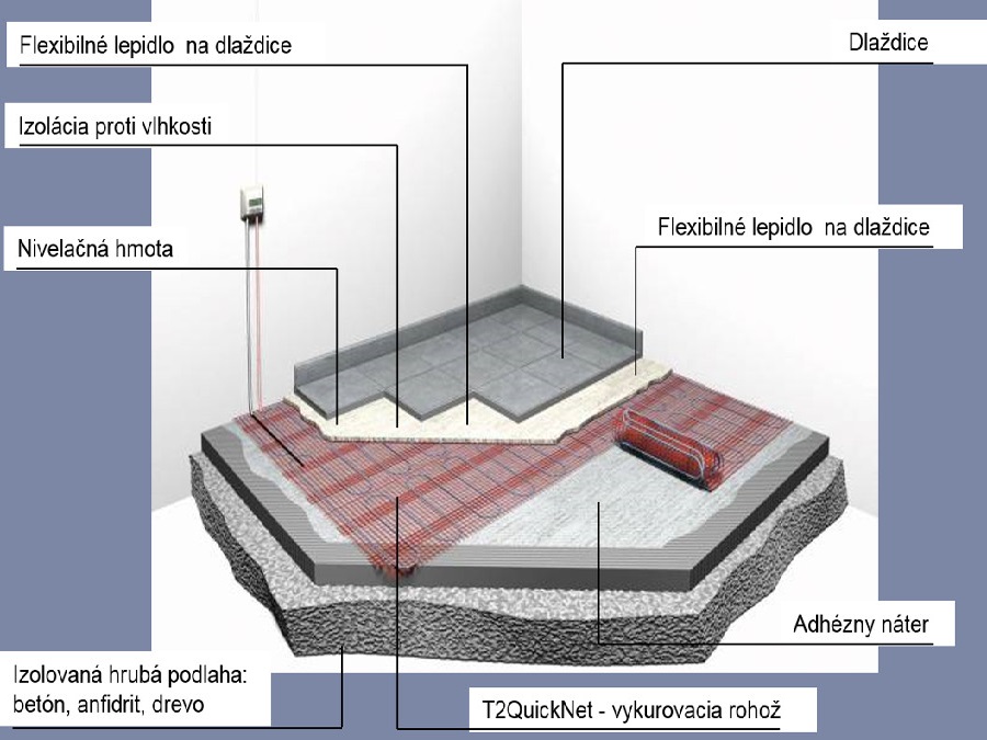 Obr - elektrické podlahové kúrenie